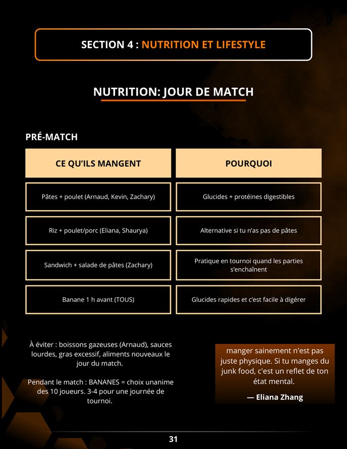 Nutrition les jours de match