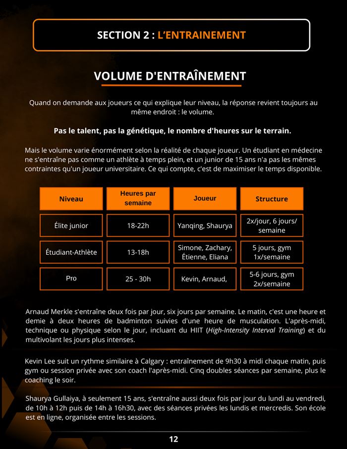 Volumes d’entraînement par niveau